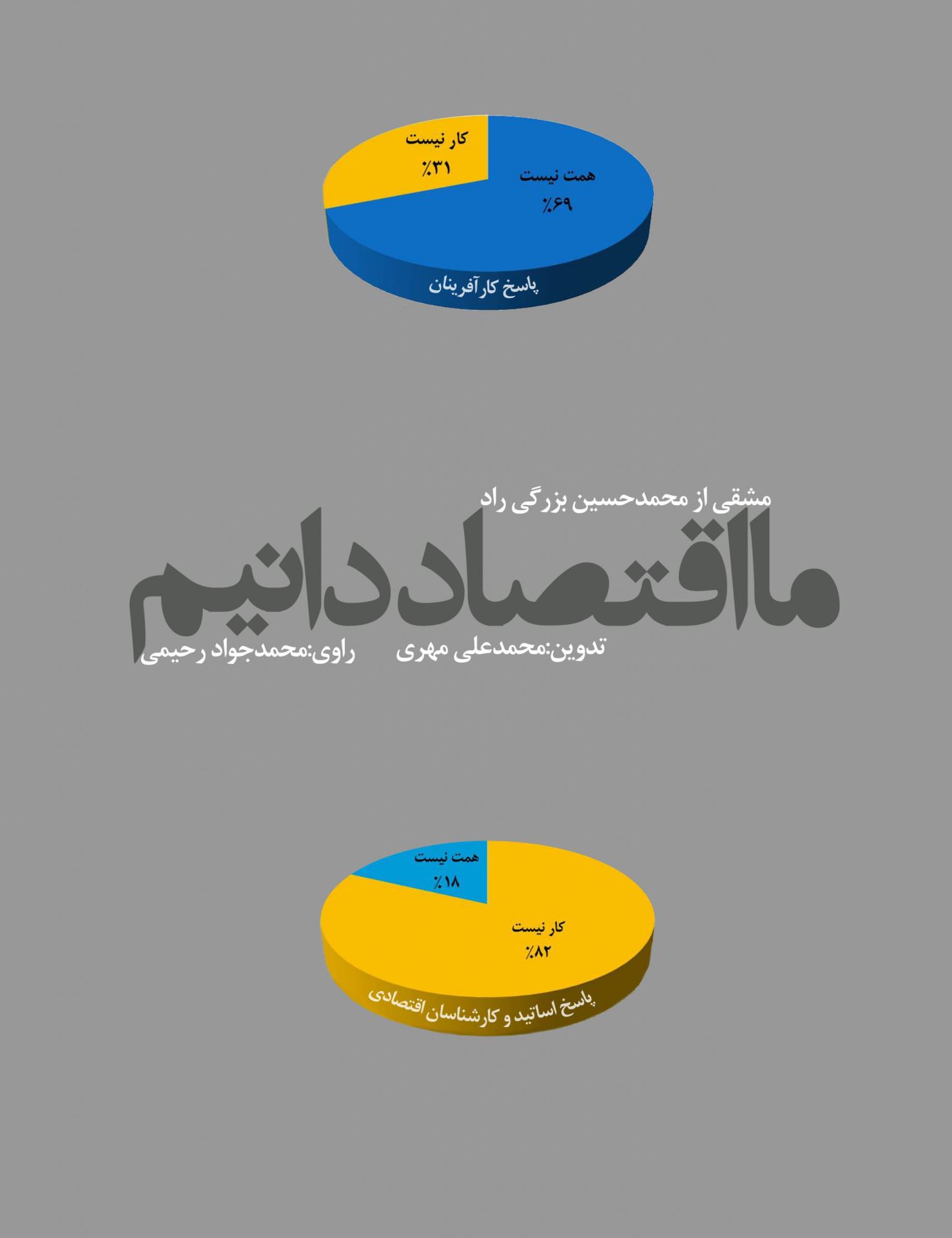مستند ما اقتصاد دانیم